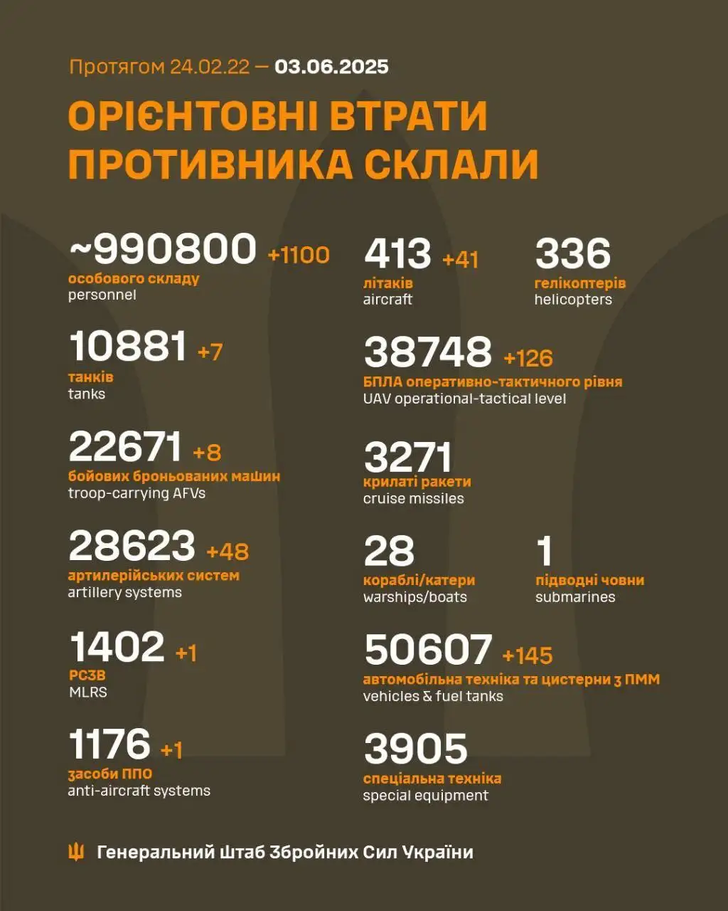 Сводка ГЩ за Паяжина